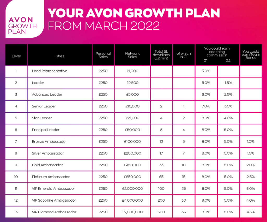 How To Make Money Selling Avon Like A Champ With The Help Of These Tips
