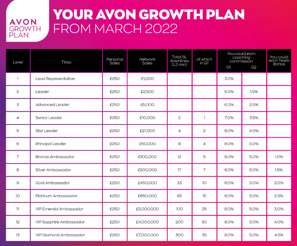 The Ugly Real Truth Of Selling Avon